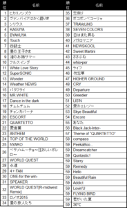 NEWS 楽曲ソート